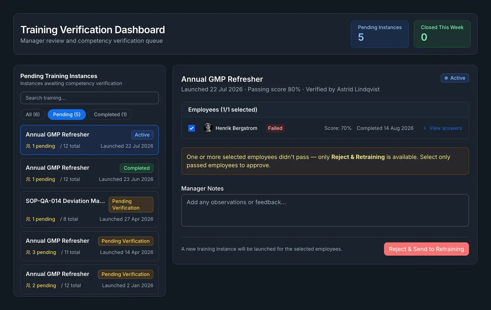 The training verification dashboard in QAbility: an Annual GMP Refresher instance open on a trainee who failed with 70% against an 80% passing score, with a manager notes box and the Reject & Send to Retraining action.