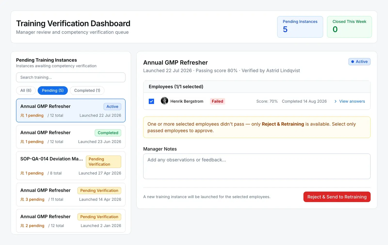 The training verification dashboard in QAbility: an Annual GMP Refresher instance open on a trainee who failed with 70% against an 80% passing score, with a manager notes box and the Reject & Send to Retraining action.
