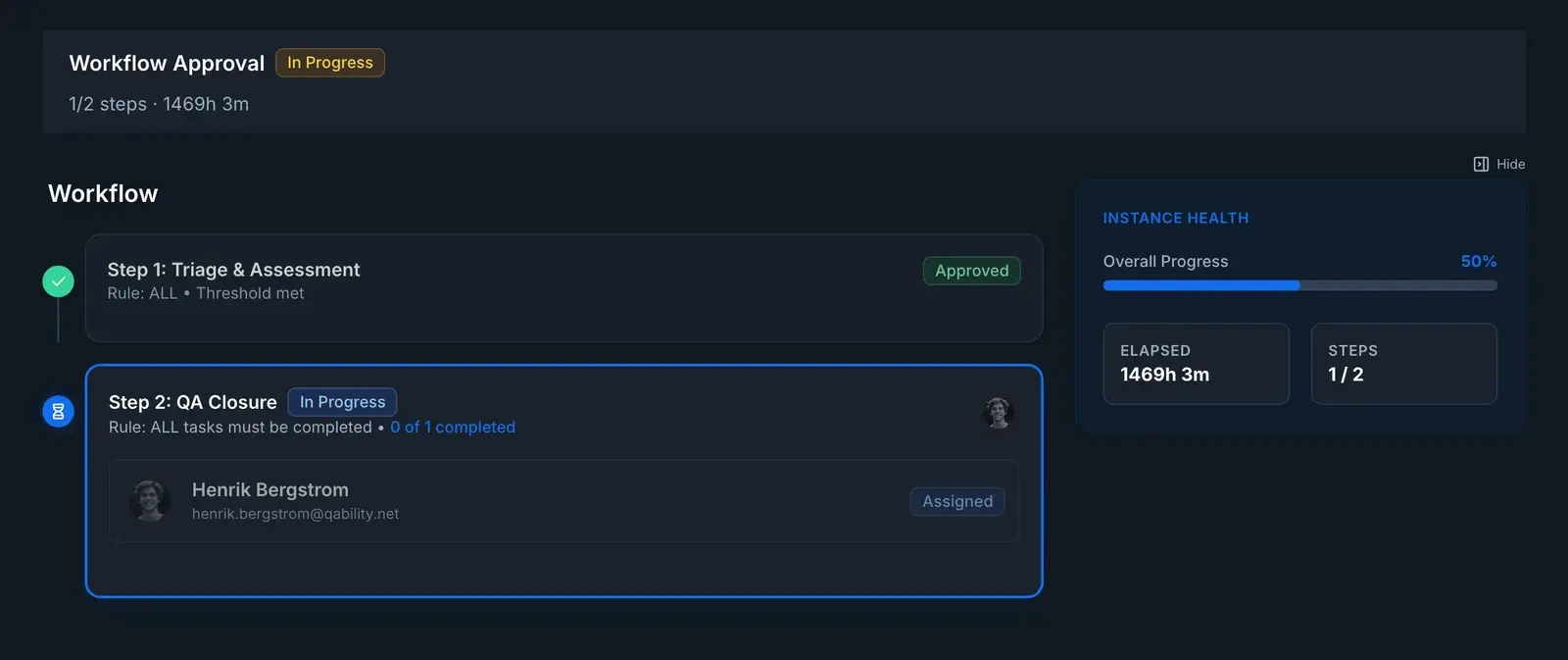 A running workflow: its triage step approved, the QA closure step in progress with its assignee and completion rule, and overall progress and elapsed time alongside.