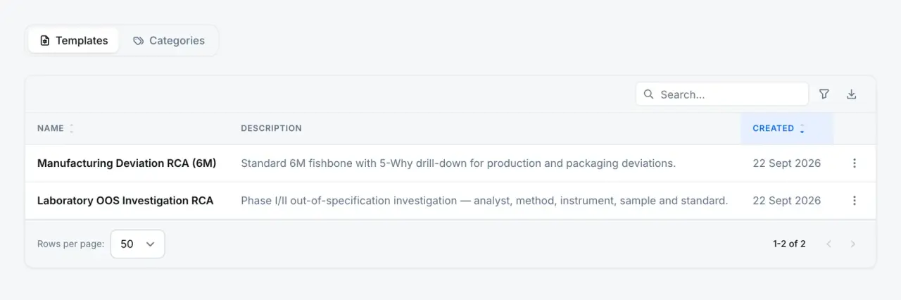 Root cause analysis templates: fishbone, 5-Why and Is/Is-Not